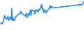 KN 16041519 /Exporte /Einheit = Preise (Euro/Tonne) /Partnerland: Weissrussland /Meldeland: Eur27_2020 /16041519:Makrelen der Arten Scomber Scombrus und Scomber Japonicus, Zubereitet Oder Haltbar Gemacht, Ganz Oder in StÃ¼cken (Ausg. Fein Zerkleinert Sowie Filets)