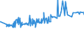 KN 16041519 /Exporte /Einheit = Preise (Euro/Tonne) /Partnerland: Armenien /Meldeland: Eur27_2020 /16041519:Makrelen der Arten Scomber Scombrus und Scomber Japonicus, Zubereitet Oder Haltbar Gemacht, Ganz Oder in StÃ¼cken (Ausg. Fein Zerkleinert Sowie Filets)