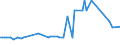 KN 16041519 /Exporte /Einheit = Preise (Euro/Tonne) /Partnerland: Serb.-mont. /Meldeland: Eur15 /16041519:Makrelen der Arten Scomber Scombrus und Scomber Japonicus, Zubereitet Oder Haltbar Gemacht, Ganz Oder in StÃ¼cken (Ausg. Fein Zerkleinert Sowie Filets)