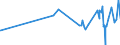 KN 16041519 /Exporte /Einheit = Preise (Euro/Tonne) /Partnerland: Guinea /Meldeland: Eur27_2020 /16041519:Makrelen der Arten Scomber Scombrus und Scomber Japonicus, Zubereitet Oder Haltbar Gemacht, Ganz Oder in StÃ¼cken (Ausg. Fein Zerkleinert Sowie Filets)