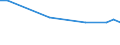 KN 16041519 /Exporte /Einheit = Preise (Euro/Tonne) /Partnerland: Sierra Leone /Meldeland: Eur15 /16041519:Makrelen der Arten Scomber Scombrus und Scomber Japonicus, Zubereitet Oder Haltbar Gemacht, Ganz Oder in StÃ¼cken (Ausg. Fein Zerkleinert Sowie Filets)
