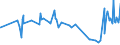 KN 16041519 /Exporte /Einheit = Preise (Euro/Tonne) /Partnerland: Elfenbeink. /Meldeland: Eur27_2020 /16041519:Makrelen der Arten Scomber Scombrus und Scomber Japonicus, Zubereitet Oder Haltbar Gemacht, Ganz Oder in StÃ¼cken (Ausg. Fein Zerkleinert Sowie Filets)