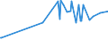 KN 16041519 /Exporte /Einheit = Preise (Euro/Tonne) /Partnerland: Zentralaf.republik /Meldeland: Eur27_2020 /16041519:Makrelen der Arten Scomber Scombrus und Scomber Japonicus, Zubereitet Oder Haltbar Gemacht, Ganz Oder in StÃ¼cken (Ausg. Fein Zerkleinert Sowie Filets)