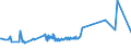 KN 16041519 /Exporte /Einheit = Preise (Euro/Tonne) /Partnerland: Gabun /Meldeland: Eur27_2020 /16041519:Makrelen der Arten Scomber Scombrus und Scomber Japonicus, Zubereitet Oder Haltbar Gemacht, Ganz Oder in StÃ¼cken (Ausg. Fein Zerkleinert Sowie Filets)