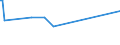 KN 16041519 /Exporte /Einheit = Preise (Euro/Tonne) /Partnerland: Dschibuti /Meldeland: Eur27 /16041519:Makrelen der Arten Scomber Scombrus und Scomber Japonicus, Zubereitet Oder Haltbar Gemacht, Ganz Oder in StÃ¼cken (Ausg. Fein Zerkleinert Sowie Filets)