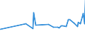 KN 16041519 /Exporte /Einheit = Preise (Euro/Tonne) /Partnerland: Mosambik /Meldeland: Eur27_2020 /16041519:Makrelen der Arten Scomber Scombrus und Scomber Japonicus, Zubereitet Oder Haltbar Gemacht, Ganz Oder in StÃ¼cken (Ausg. Fein Zerkleinert Sowie Filets)