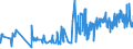 CN 16041590 /Exports /Unit = Prices (Euro/ton) /Partner: Germany /Reporter: Eur27_2020 /16041590:Prepared or Preserved Mackerel of Species Scomber Australasicus, Whole or in Pieces (Excl. Minced)