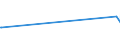 CN 16041590 /Exports /Unit = Prices (Euro/ton) /Partner: Andorra /Reporter: Eur27_2020 /16041590:Prepared or Preserved Mackerel of Species Scomber Australasicus, Whole or in Pieces (Excl. Minced)