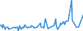 CN 16041590 /Exports /Unit = Prices (Euro/ton) /Partner: Gibraltar /Reporter: Eur27_2020 /16041590:Prepared or Preserved Mackerel of Species Scomber Australasicus, Whole or in Pieces (Excl. Minced)