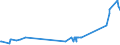 CN 16041590 /Exports /Unit = Prices (Euro/ton) /Partner: Estonia /Reporter: Eur27_2020 /16041590:Prepared or Preserved Mackerel of Species Scomber Australasicus, Whole or in Pieces (Excl. Minced)