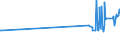 CN 16041590 /Exports /Unit = Prices (Euro/ton) /Partner: Serbia /Reporter: Eur27_2020 /16041590:Prepared or Preserved Mackerel of Species Scomber Australasicus, Whole or in Pieces (Excl. Minced)