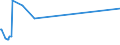 CN 16041590 /Exports /Unit = Prices (Euro/ton) /Partner: Equat.guinea /Reporter: European Union /16041590:Prepared or Preserved Mackerel of Species Scomber Australasicus, Whole or in Pieces (Excl. Minced)