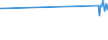 CN 16041590 /Exports /Unit = Prices (Euro/ton) /Partner: Gabon /Reporter: Eur27_2020 /16041590:Prepared or Preserved Mackerel of Species Scomber Australasicus, Whole or in Pieces (Excl. Minced)