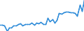 KN 16041600 /Exporte /Einheit = Preise (Euro/Tonne) /Partnerland: Frankreich /Meldeland: Eur27_2020 /16041600:Sardellen, Zubereitet Oder Haltbar Gemacht, Ganz Oder in StÃ¼cken (Ausg. Fein Zerkleinert)