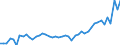KN 16041600 /Exporte /Einheit = Preise (Euro/Tonne) /Partnerland: Niederlande /Meldeland: Eur27_2020 /16041600:Sardellen, Zubereitet Oder Haltbar Gemacht, Ganz Oder in StÃ¼cken (Ausg. Fein Zerkleinert)