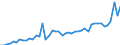 KN 16041600 /Exporte /Einheit = Preise (Euro/Tonne) /Partnerland: Deutschland /Meldeland: Eur27_2020 /16041600:Sardellen, Zubereitet Oder Haltbar Gemacht, Ganz Oder in StÃ¼cken (Ausg. Fein Zerkleinert)