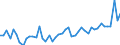 KN 16041600 /Exporte /Einheit = Preise (Euro/Tonne) /Partnerland: Italien /Meldeland: Eur27_2020 /16041600:Sardellen, Zubereitet Oder Haltbar Gemacht, Ganz Oder in StÃ¼cken (Ausg. Fein Zerkleinert)