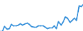 KN 16041600 /Exporte /Einheit = Preise (Euro/Tonne) /Partnerland: Ver.koenigreich /Meldeland: Eur27_2020 /16041600:Sardellen, Zubereitet Oder Haltbar Gemacht, Ganz Oder in StÃ¼cken (Ausg. Fein Zerkleinert)