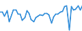 KN 16041600 /Exporte /Einheit = Preise (Euro/Tonne) /Partnerland: Irland /Meldeland: Eur27_2020 /16041600:Sardellen, Zubereitet Oder Haltbar Gemacht, Ganz Oder in StÃ¼cken (Ausg. Fein Zerkleinert)