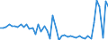 KN 16041600 /Exporte /Einheit = Preise (Euro/Tonne) /Partnerland: Daenemark /Meldeland: Eur27_2020 /16041600:Sardellen, Zubereitet Oder Haltbar Gemacht, Ganz Oder in StÃ¼cken (Ausg. Fein Zerkleinert)