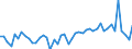 KN 16041600 /Exporte /Einheit = Preise (Euro/Tonne) /Partnerland: Griechenland /Meldeland: Eur27_2020 /16041600:Sardellen, Zubereitet Oder Haltbar Gemacht, Ganz Oder in StÃ¼cken (Ausg. Fein Zerkleinert)