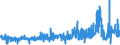 KN 16041600 /Exporte /Einheit = Preise (Euro/Tonne) /Partnerland: Griechenland /Meldeland: Eur27_2020 /16041600:Sardellen, Zubereitet Oder Haltbar Gemacht, Ganz Oder in StÃ¼cken (Ausg. Fein Zerkleinert)