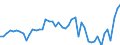 KN 16041600 /Exporte /Einheit = Preise (Euro/Tonne) /Partnerland: Spanien /Meldeland: Eur27_2020 /16041600:Sardellen, Zubereitet Oder Haltbar Gemacht, Ganz Oder in StÃ¼cken (Ausg. Fein Zerkleinert)