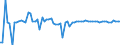 KN 16041600 /Exporte /Einheit = Preise (Euro/Tonne) /Partnerland: Ver.koenigreich(Nordirland) /Meldeland: Eur27_2020 /16041600:Sardellen, Zubereitet Oder Haltbar Gemacht, Ganz Oder in StÃ¼cken (Ausg. Fein Zerkleinert)