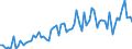 KN 16041600 /Exporte /Einheit = Preise (Euro/Tonne) /Partnerland: Ver.koenigreich(Ohne Nordirland) /Meldeland: Eur27_2020 /16041600:Sardellen, Zubereitet Oder Haltbar Gemacht, Ganz Oder in StÃ¼cken (Ausg. Fein Zerkleinert)