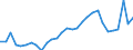 KN 16041600 /Exporte /Einheit = Preise (Euro/Tonne) /Partnerland: Belgien /Meldeland: Eur27_2020 /16041600:Sardellen, Zubereitet Oder Haltbar Gemacht, Ganz Oder in StÃ¼cken (Ausg. Fein Zerkleinert)