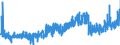 KN 16041600 /Exporte /Einheit = Preise (Euro/Tonne) /Partnerland: Belgien /Meldeland: Eur27_2020 /16041600:Sardellen, Zubereitet Oder Haltbar Gemacht, Ganz Oder in StÃ¼cken (Ausg. Fein Zerkleinert)