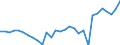 KN 16041600 /Exporte /Einheit = Preise (Euro/Tonne) /Partnerland: Luxemburg /Meldeland: Eur27_2020 /16041600:Sardellen, Zubereitet Oder Haltbar Gemacht, Ganz Oder in StÃ¼cken (Ausg. Fein Zerkleinert)