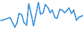 KN 16041600 /Exporte /Einheit = Preise (Euro/Tonne) /Partnerland: Norwegen /Meldeland: Eur27_2020 /16041600:Sardellen, Zubereitet Oder Haltbar Gemacht, Ganz Oder in StÃ¼cken (Ausg. Fein Zerkleinert)