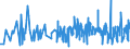 KN 16041600 /Exporte /Einheit = Preise (Euro/Tonne) /Partnerland: Norwegen /Meldeland: Eur27_2020 /16041600:Sardellen, Zubereitet Oder Haltbar Gemacht, Ganz Oder in StÃ¼cken (Ausg. Fein Zerkleinert)