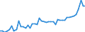 KN 16041600 /Exporte /Einheit = Preise (Euro/Tonne) /Partnerland: Schweden /Meldeland: Eur27_2020 /16041600:Sardellen, Zubereitet Oder Haltbar Gemacht, Ganz Oder in StÃ¼cken (Ausg. Fein Zerkleinert)