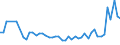 KN 16041600 /Exporte /Einheit = Preise (Euro/Tonne) /Partnerland: Finnland /Meldeland: Eur27_2020 /16041600:Sardellen, Zubereitet Oder Haltbar Gemacht, Ganz Oder in StÃ¼cken (Ausg. Fein Zerkleinert)