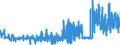 KN 16041600 /Exporte /Einheit = Preise (Euro/Tonne) /Partnerland: Finnland /Meldeland: Eur27_2020 /16041600:Sardellen, Zubereitet Oder Haltbar Gemacht, Ganz Oder in StÃ¼cken (Ausg. Fein Zerkleinert)