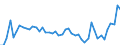 KN 16041600 /Exporte /Einheit = Preise (Euro/Tonne) /Partnerland: Oesterreich /Meldeland: Eur27_2020 /16041600:Sardellen, Zubereitet Oder Haltbar Gemacht, Ganz Oder in StÃ¼cken (Ausg. Fein Zerkleinert)