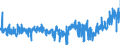 KN 16041600 /Exporte /Einheit = Preise (Euro/Tonne) /Partnerland: Oesterreich /Meldeland: Eur27_2020 /16041600:Sardellen, Zubereitet Oder Haltbar Gemacht, Ganz Oder in StÃ¼cken (Ausg. Fein Zerkleinert)
