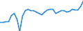 KN 16041600 /Exporte /Einheit = Preise (Euro/Tonne) /Partnerland: Schweiz /Meldeland: Eur27_2020 /16041600:Sardellen, Zubereitet Oder Haltbar Gemacht, Ganz Oder in StÃ¼cken (Ausg. Fein Zerkleinert)