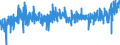 KN 16041600 /Exporte /Einheit = Preise (Euro/Tonne) /Partnerland: Schweiz /Meldeland: Eur27_2020 /16041600:Sardellen, Zubereitet Oder Haltbar Gemacht, Ganz Oder in StÃ¼cken (Ausg. Fein Zerkleinert)