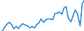 KN 16041600 /Exporte /Einheit = Preise (Euro/Tonne) /Partnerland: Andorra /Meldeland: Eur27_2020 /16041600:Sardellen, Zubereitet Oder Haltbar Gemacht, Ganz Oder in StÃ¼cken (Ausg. Fein Zerkleinert)