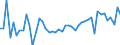 KN 16041600 /Exporte /Einheit = Preise (Euro/Tonne) /Partnerland: Malta /Meldeland: Eur27_2020 /16041600:Sardellen, Zubereitet Oder Haltbar Gemacht, Ganz Oder in StÃ¼cken (Ausg. Fein Zerkleinert)