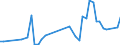 KN 16041600 /Exporte /Einheit = Preise (Euro/Tonne) /Partnerland: Tuerkei /Meldeland: Eur27_2020 /16041600:Sardellen, Zubereitet Oder Haltbar Gemacht, Ganz Oder in StÃ¼cken (Ausg. Fein Zerkleinert)