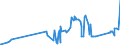 KN 16041600 /Exporte /Einheit = Preise (Euro/Tonne) /Partnerland: Tuerkei /Meldeland: Eur27_2020 /16041600:Sardellen, Zubereitet Oder Haltbar Gemacht, Ganz Oder in StÃ¼cken (Ausg. Fein Zerkleinert)