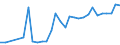 KN 16041600 /Exporte /Einheit = Preise (Euro/Tonne) /Partnerland: Estland /Meldeland: Eur27_2020 /16041600:Sardellen, Zubereitet Oder Haltbar Gemacht, Ganz Oder in StÃ¼cken (Ausg. Fein Zerkleinert)