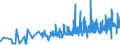 KN 16041600 /Exporte /Einheit = Preise (Euro/Tonne) /Partnerland: Estland /Meldeland: Eur27_2020 /16041600:Sardellen, Zubereitet Oder Haltbar Gemacht, Ganz Oder in StÃ¼cken (Ausg. Fein Zerkleinert)