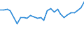 KN 16041600 /Exporte /Einheit = Preise (Euro/Tonne) /Partnerland: Lettland /Meldeland: Eur27_2020 /16041600:Sardellen, Zubereitet Oder Haltbar Gemacht, Ganz Oder in StÃ¼cken (Ausg. Fein Zerkleinert)