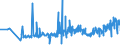 KN 16041600 /Exporte /Einheit = Preise (Euro/Tonne) /Partnerland: Lettland /Meldeland: Eur27_2020 /16041600:Sardellen, Zubereitet Oder Haltbar Gemacht, Ganz Oder in StÃ¼cken (Ausg. Fein Zerkleinert)