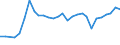 KN 16041600 /Exporte /Einheit = Preise (Euro/Tonne) /Partnerland: Litauen /Meldeland: Eur27_2020 /16041600:Sardellen, Zubereitet Oder Haltbar Gemacht, Ganz Oder in StÃ¼cken (Ausg. Fein Zerkleinert)